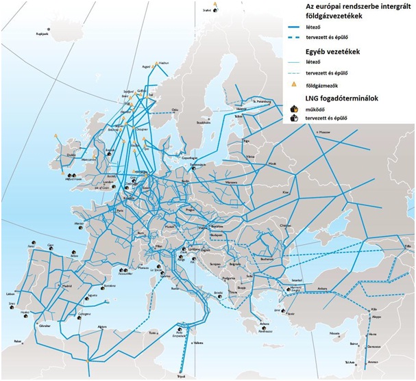 Az európai rendszerbe integrált földgázvezetékek